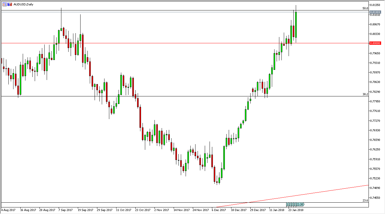 Previsioni AUD/USD Previsioni AUD/USD